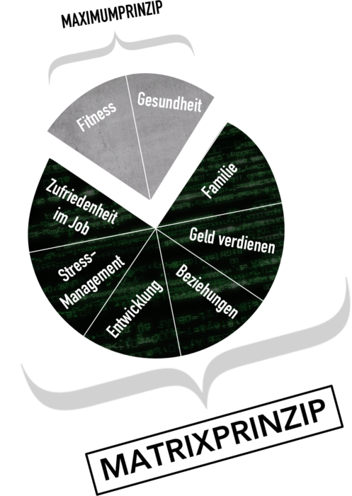 Matrixprinzip hat einen rabatt Rabattgutschein rabattcode
